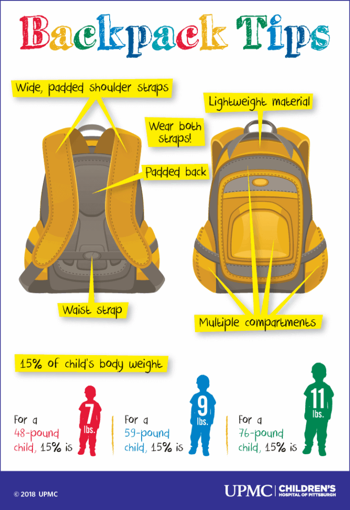 Backpack Safety for Your Entire Family