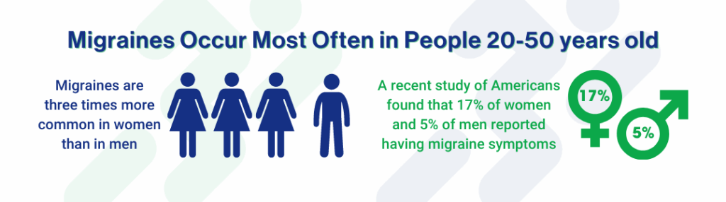 Migraine statistics you should know
