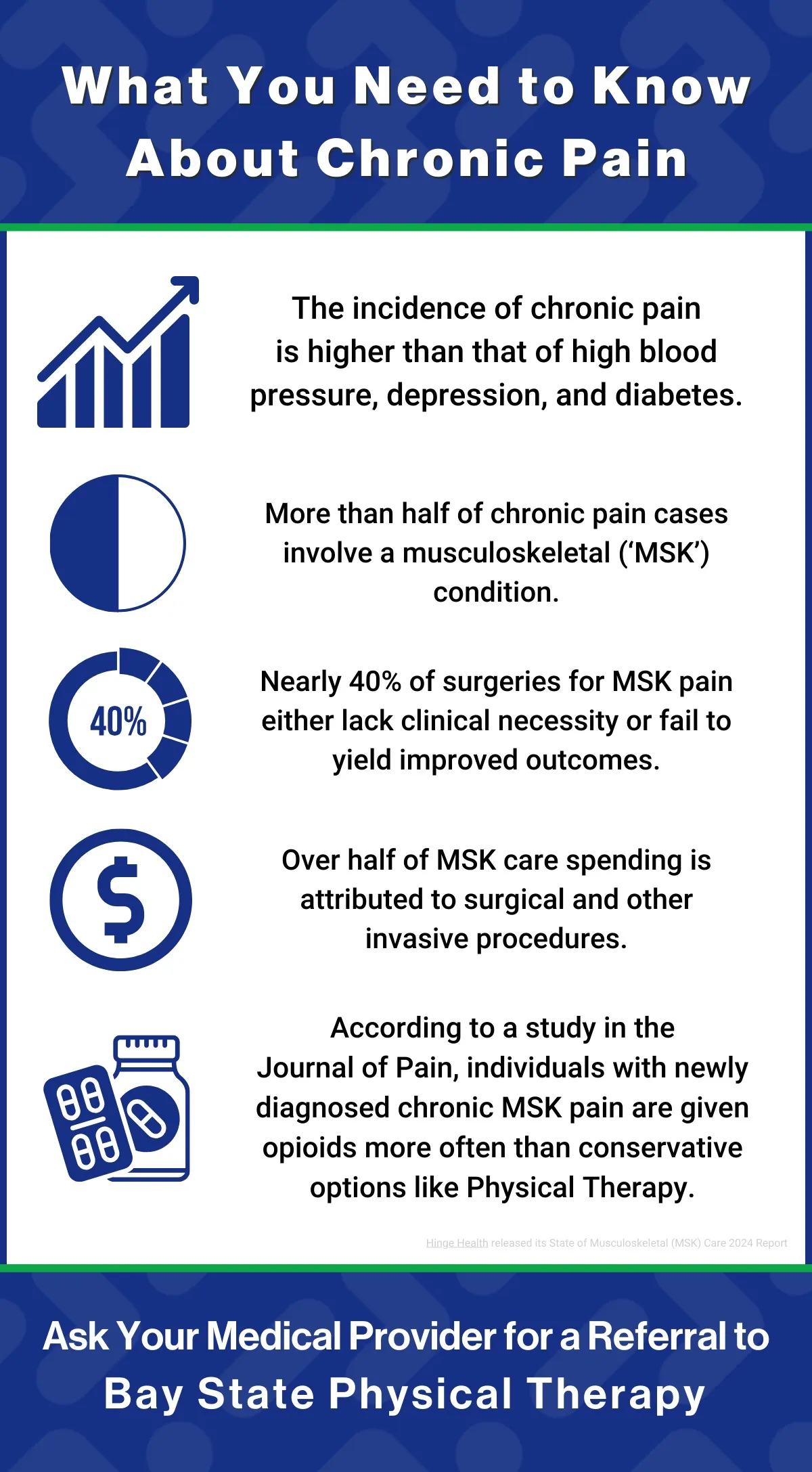 Visual representation of chronic pain awareness featuring the phrase "Have Chronic Pain? Movement Matters" to encourage activity.