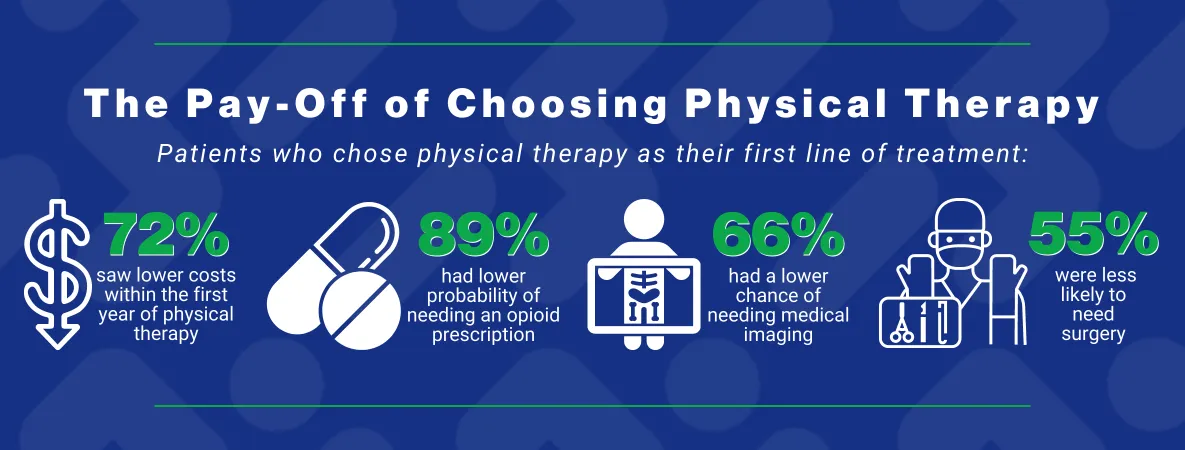 Infographic illustrating the benefits of choosing physical therapy for recovery and improved health outcomes.