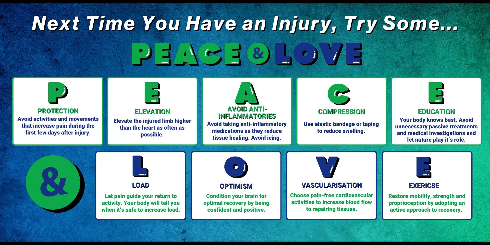 Infographic acronym for the next time you have an injury PEACE & LOVE.